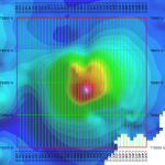 Resultados magnetometría terrestre